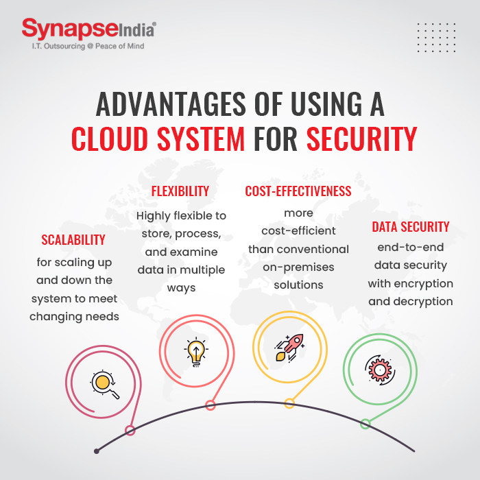 Advantages of using a cloud system for security